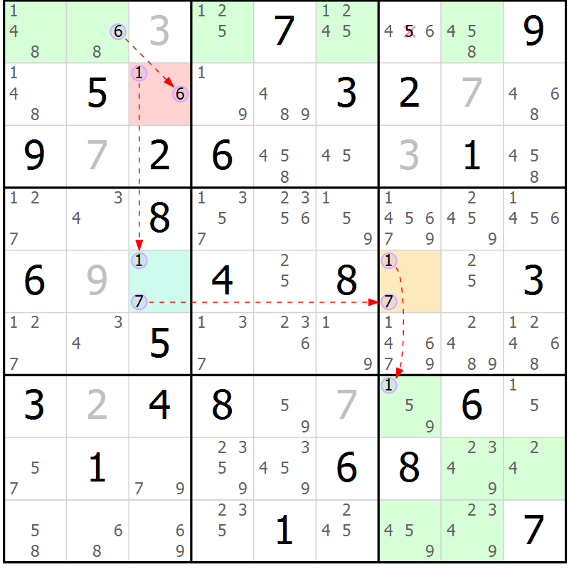 Position des candidats pour la solution de la Gr 84 page 87 du magazine de sudoku Suprême n° 034