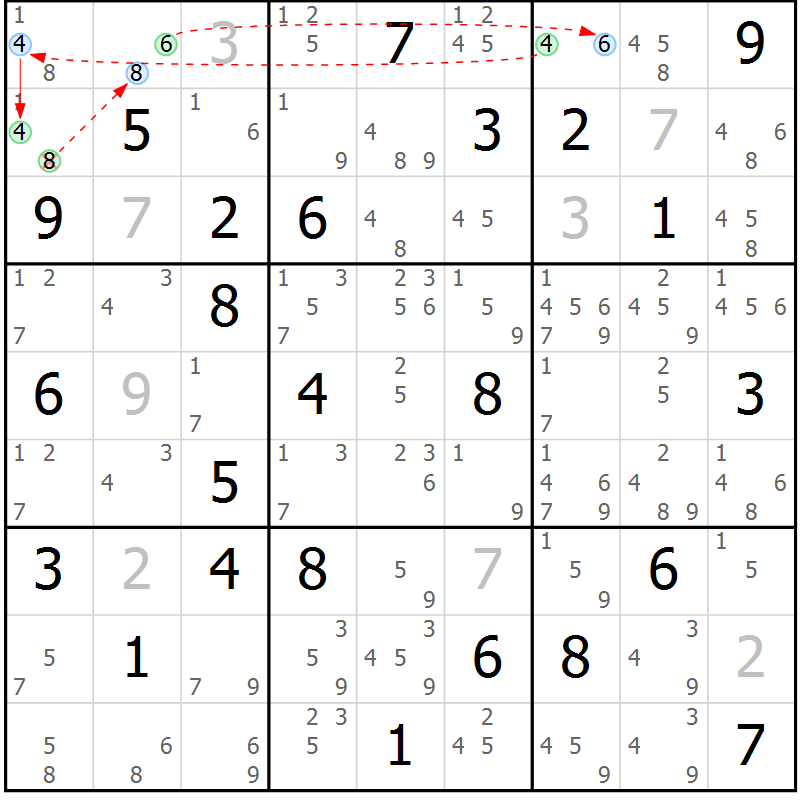 Position des candidats pour la solution de la Gr 84 page 87 du magazine de sudoku Suprême n° 034