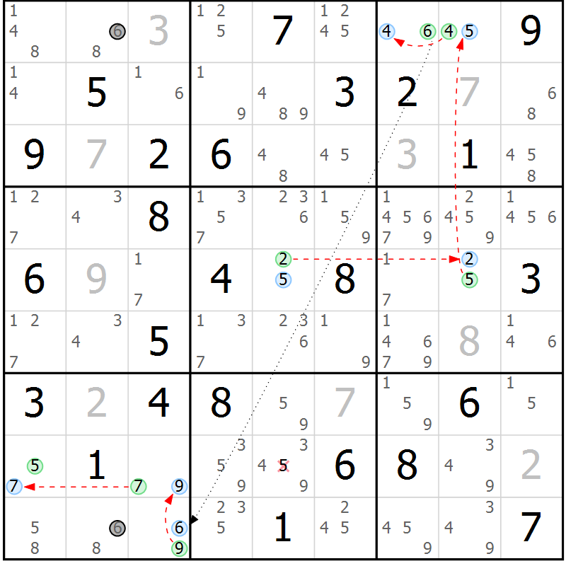 Position des candidats pour la solution de la Gr 84 page 87 du magazine de sudoku Suprême n° 034