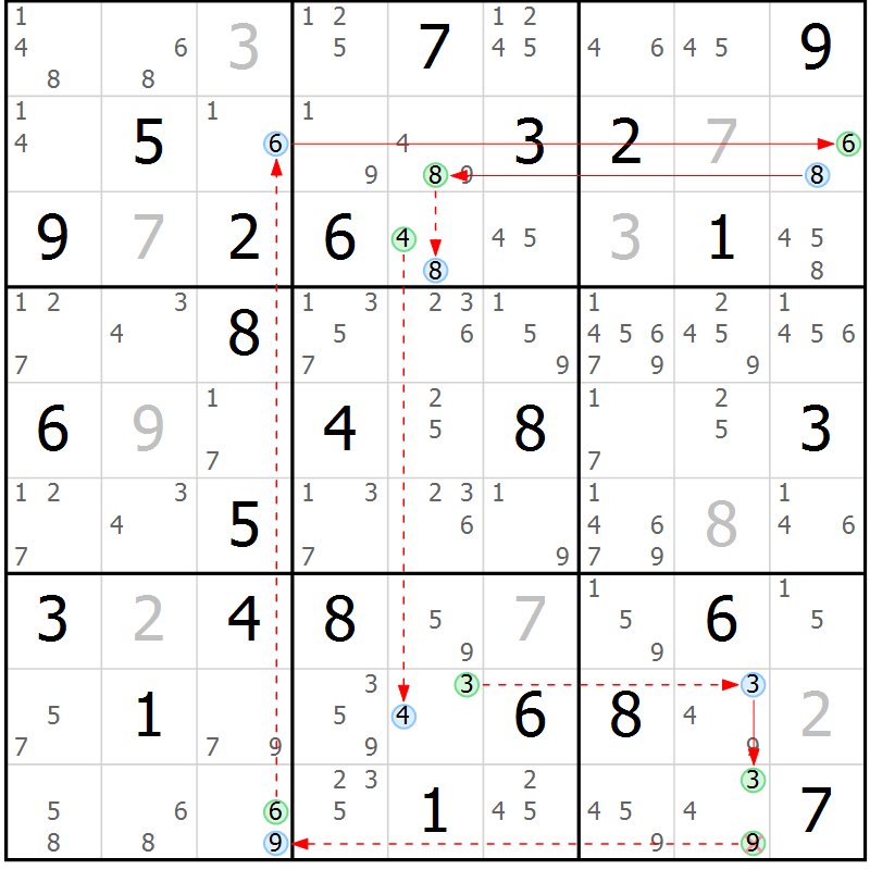Position des candidats pour la solution de la Gr 84 page 87 du magazine de sudoku Suprême n° 034