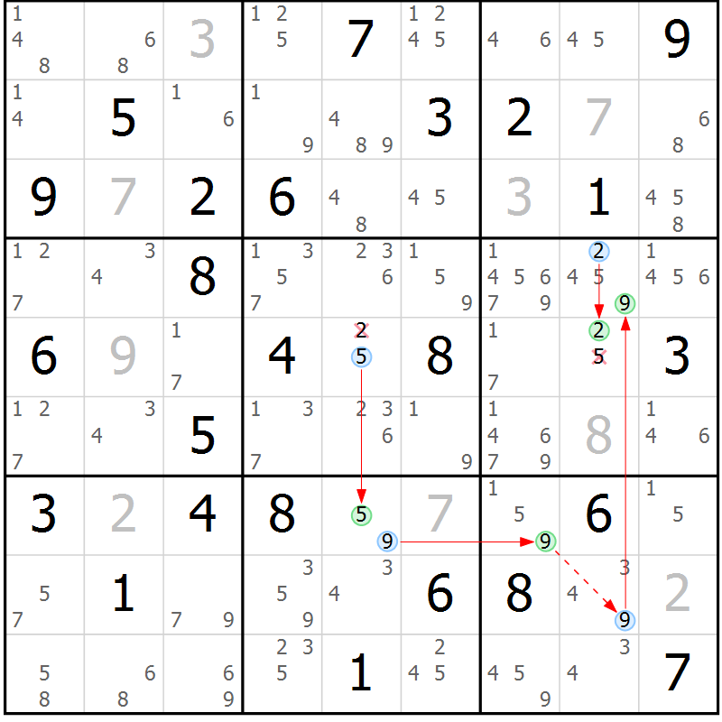 Position des candidats pour la solution de la Gr 84 page 87 du magazine de sudoku Suprême n° 034