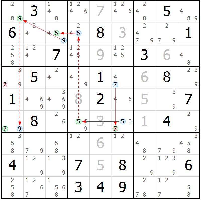 Position des candidats pour la solution de la Gr 9 page 12 du magazine de sudoku Suprême n° 034