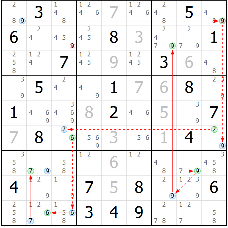 Position des candidats pour la solution de la Gr 9 page 12 du magazine de sudoku Suprême n° 034
