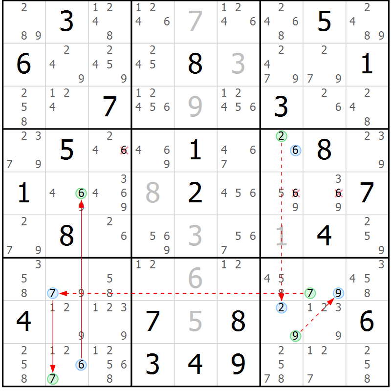 Position des candidats pour la solution de la Gr 9 page 12 du magazine de sudoku Suprême n° 034