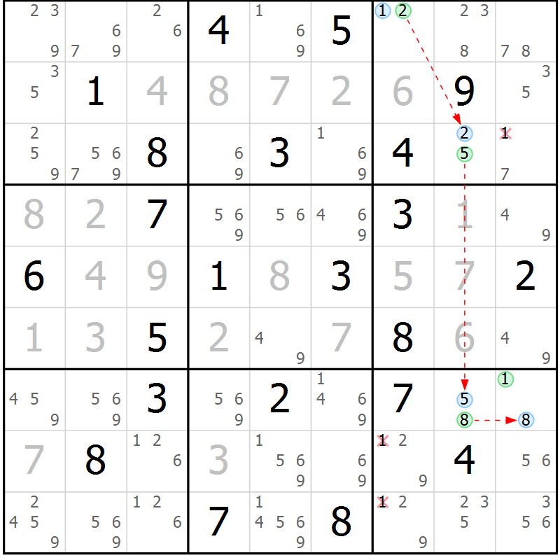 Position des candidats pour la solution de la Gr 1 page 4 du magazine de sudoku Sudoku Suprême n° 036
