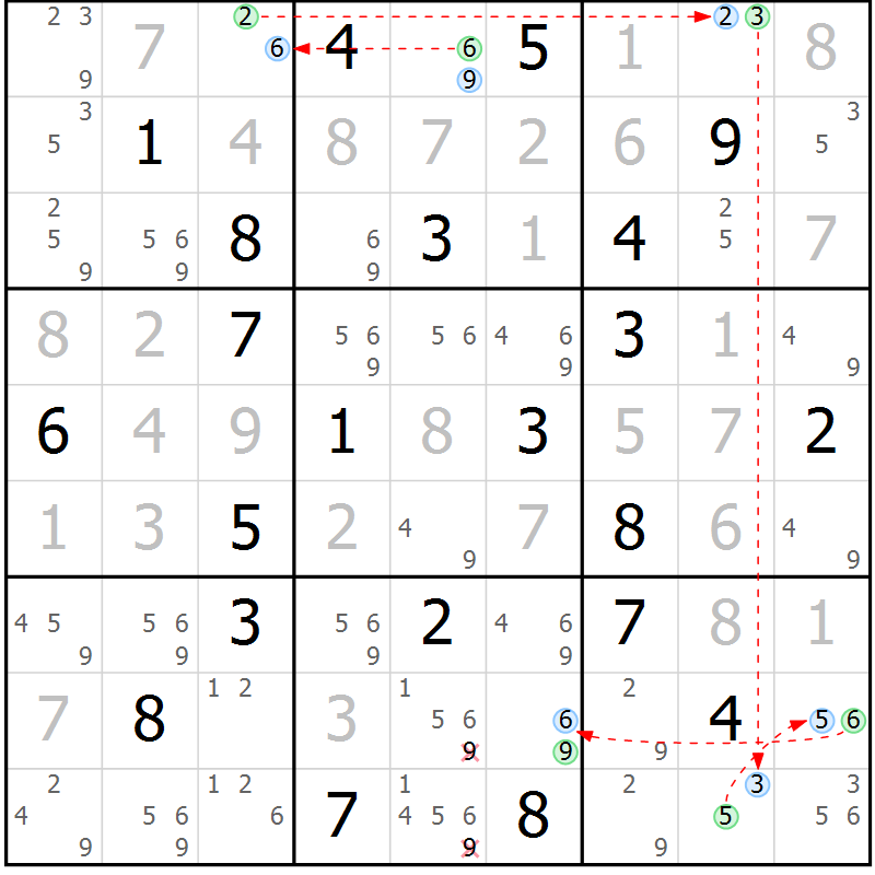Position des candidats pour la solution de la Gr 1 page 4 du magazine de sudoku Sudoku Suprême n° 036
