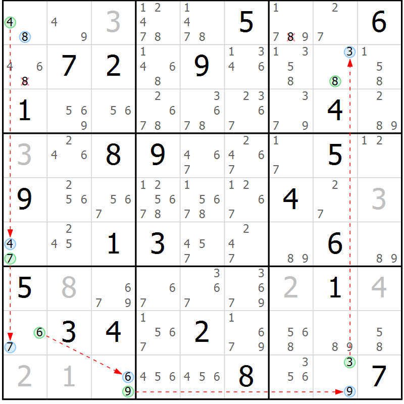 Position des candidats pour la solution de la Gr 18 page 21 du magazine de sudoku Sudoku Suprême n° 036