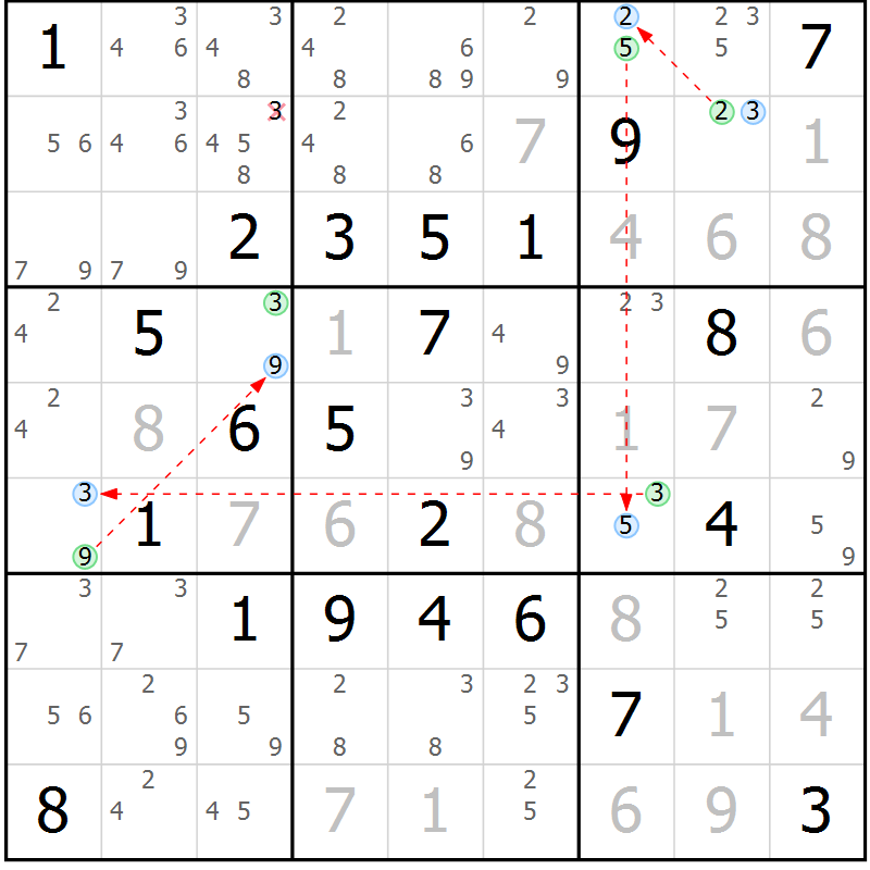 Position des candidats pour la solution de la Gr 2 page 5 du magazine de sudoku Sudoku Suprême n° 036