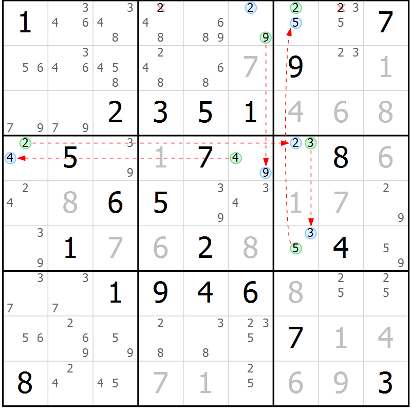 Position des candidats pour la solution de la Gr 2 page 5 du magazine de sudoku Sudoku Suprême n° 036