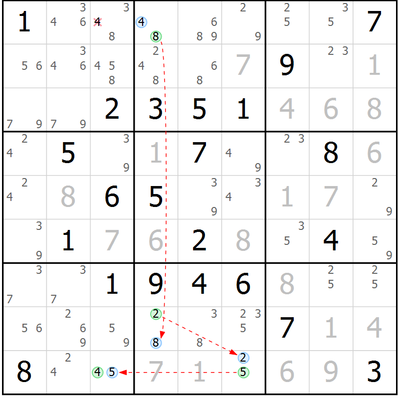 Position des candidats pour la solution de la Gr 2 page 5 du magazine de sudoku Sudoku Suprême n° 036