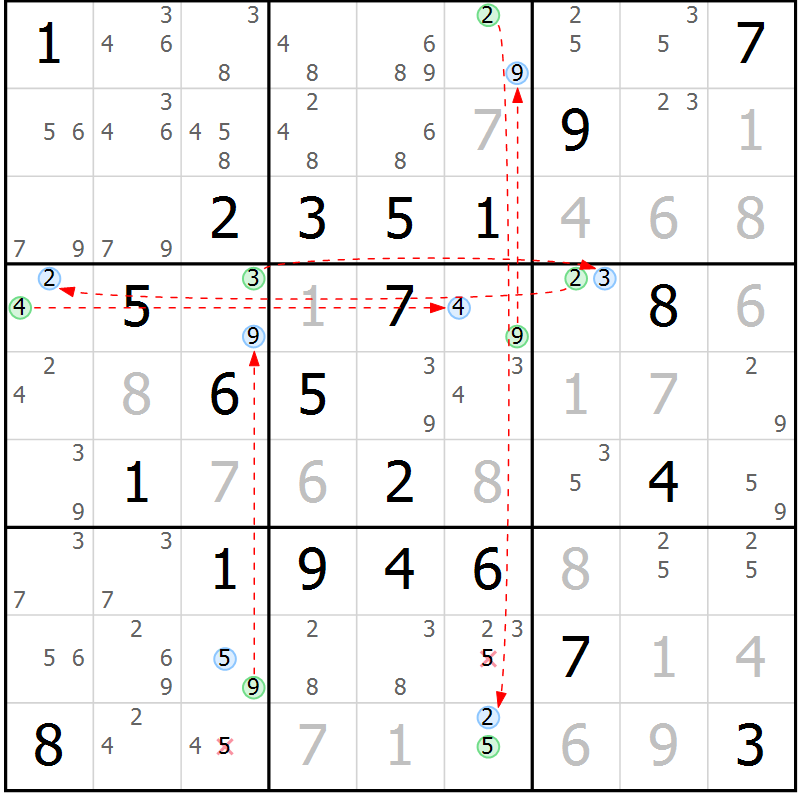 Position des candidats pour la solution de la Gr 2 page 5 du magazine de sudoku Sudoku Suprême n° 036