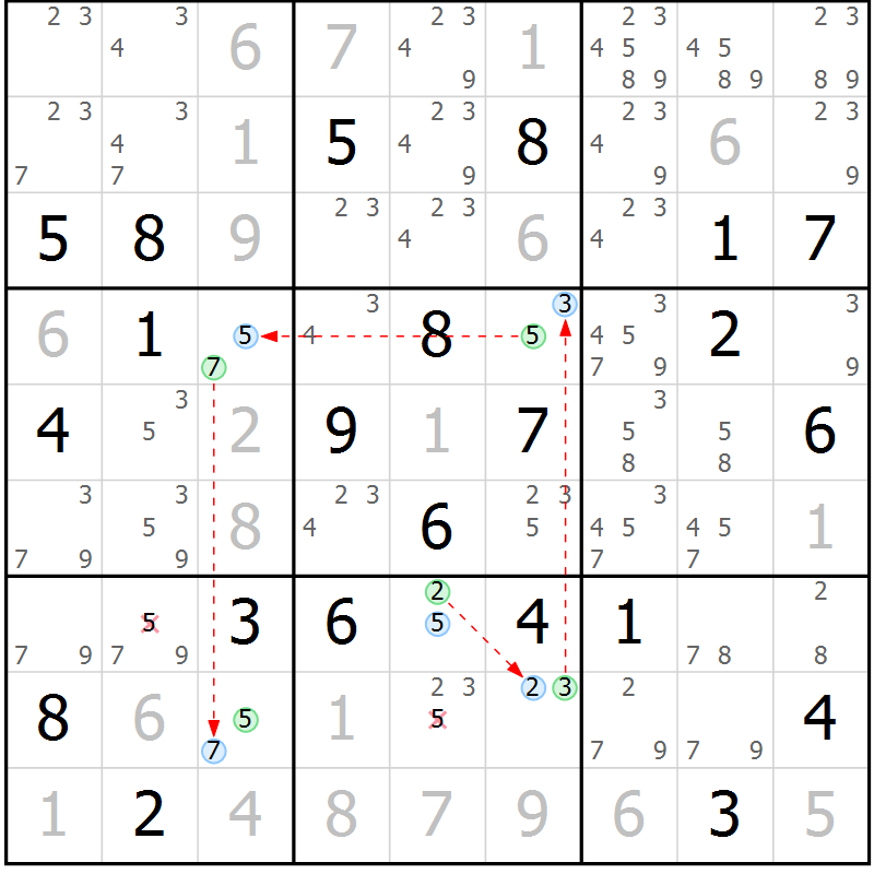 Position des candidats pour la solution de la Gr 21 page 24 du magazine de sudoku Sudoku Suprême n° 036