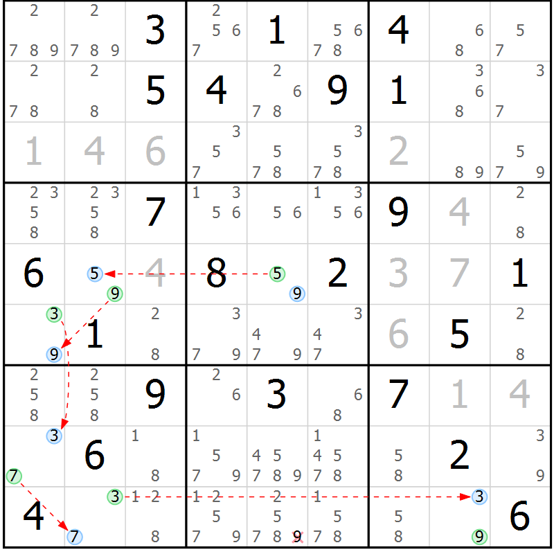 Position des candidats pour la solution de la Gr 25 page 28 du magazine de sudoku Sudoku Suprême n° 036