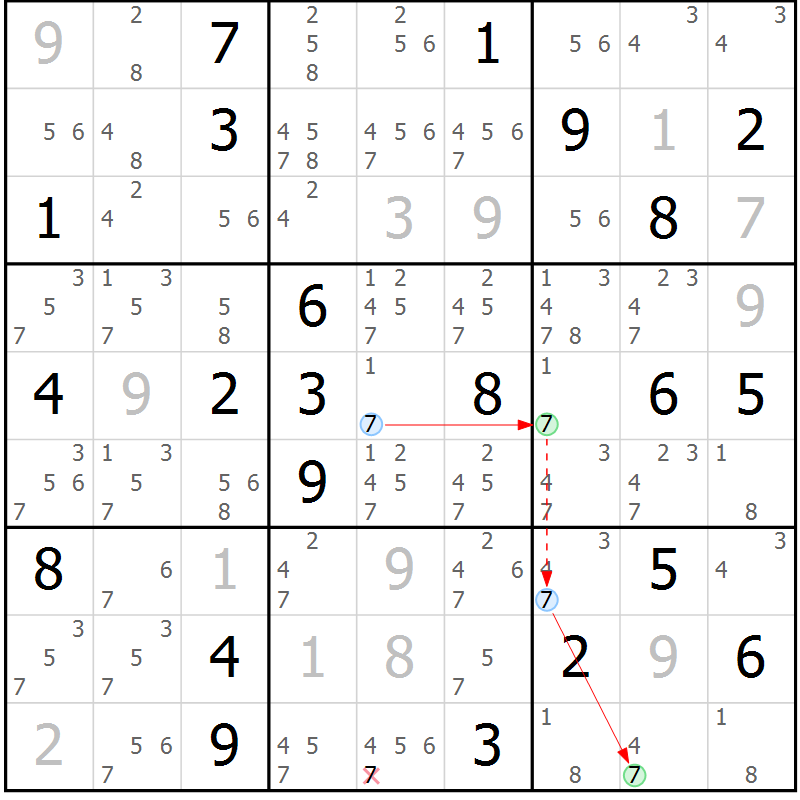 Position des candidats pour la solution de la Gr 26 page 29 du magazine de sudoku Sudoku Suprême n° 036