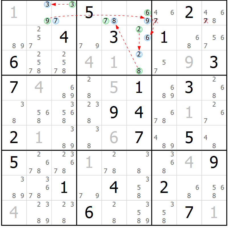 Position des candidats pour la solution de la Gr 28 page 31 du magazine de sudoku Sudoku Suprême n° 036