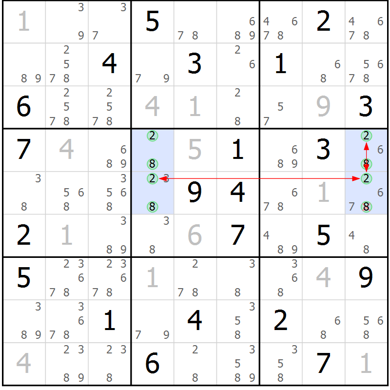Position des candidats pour la solution de la Gr 28 page 31 du magazine de sudoku Sudoku Suprême n° 036