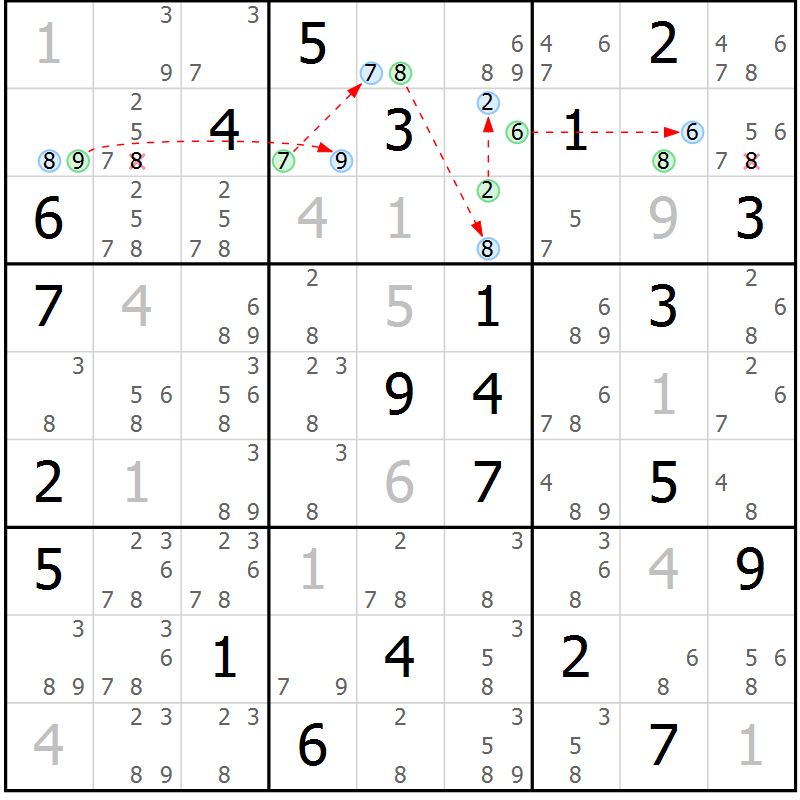 Position des candidats pour la solution de la Gr 28 page 31 du magazine de sudoku Sudoku Suprême n° 036