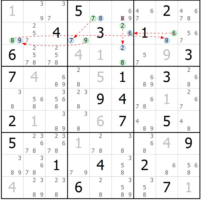 Position des candidats pour la solution de la Gr 28 page 31 du magazine de sudoku Sudoku Suprême n° 036