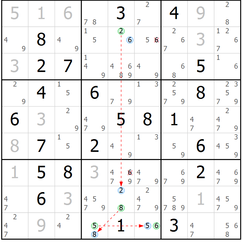 Position des candidats pour la solution de la Gr 29 page 32 du magazine de sudoku Sudoku Suprême n° 036