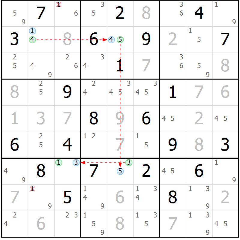 Position des candidats pour la solution de la Gr 31 page 34 du magazine de sudoku Sudoku Suprême n° 036