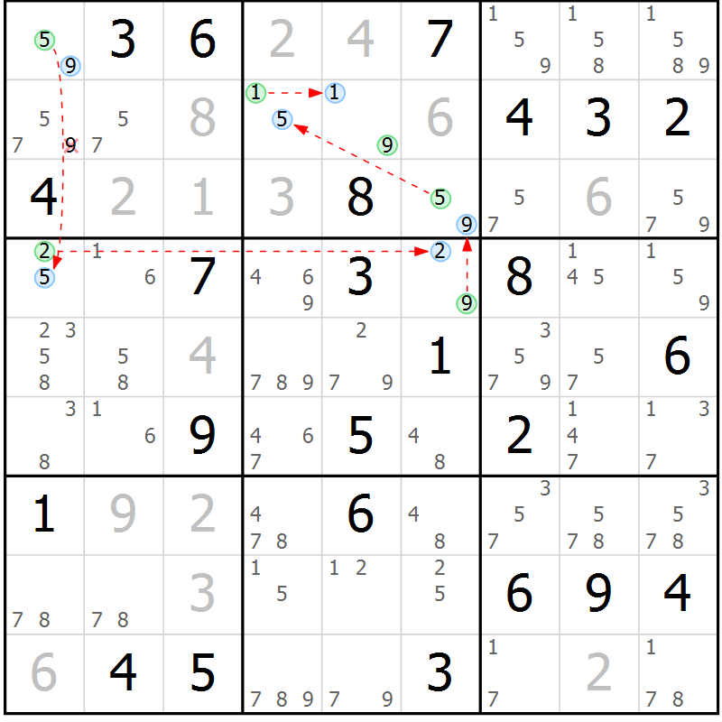 Position des candidats pour la solution de la Gr 35 page 38 du magazine de sudoku Sudoku Suprême n° 036