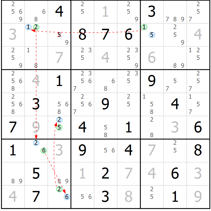 Position des candidats pour la solution de la Gr 40 page 43 du magazine de sudoku Sudoku Suprême n° 036