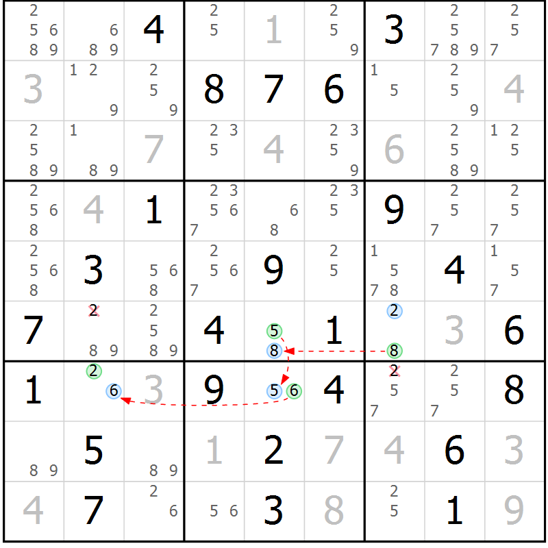 Position des candidats pour la solution de la Gr 40 page 43 du magazine de sudoku Sudoku Suprême n° 036