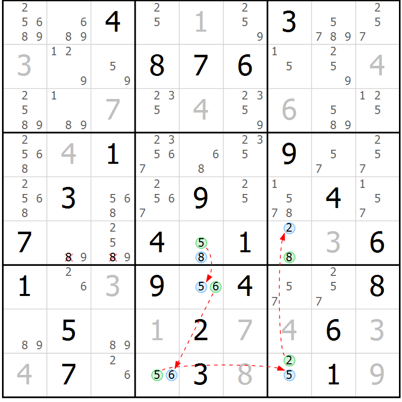 Position des candidats pour la solution de la Gr 40 page 43 du magazine de sudoku Sudoku Suprême n° 036