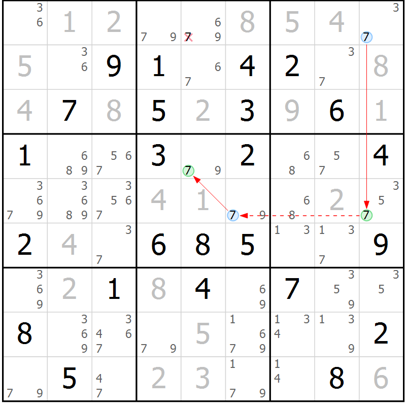 Position des candidats pour la solution de la Gr 59 page 62 du magazine de sudoku Sudoku Suprême n° 036