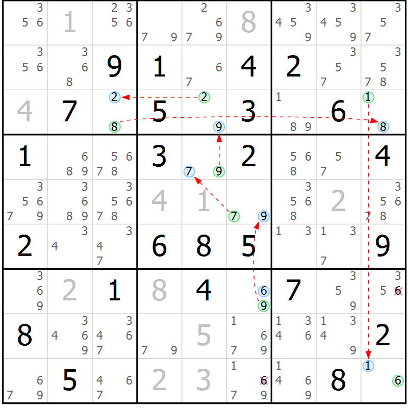 Position des candidats pour la solution de la Gr 59 page 62 du magazine de sudoku Sudoku Suprême n° 036
