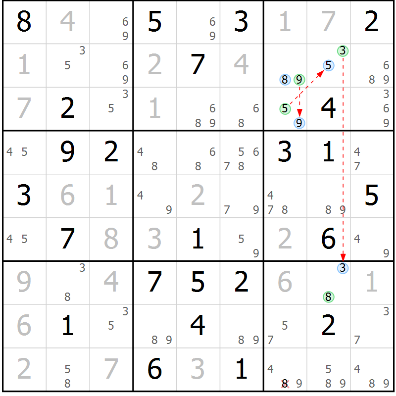 Position des candidats pour la solution de la Gr 69 page 72 du magazine de sudoku Sudoku Suprême n° 036