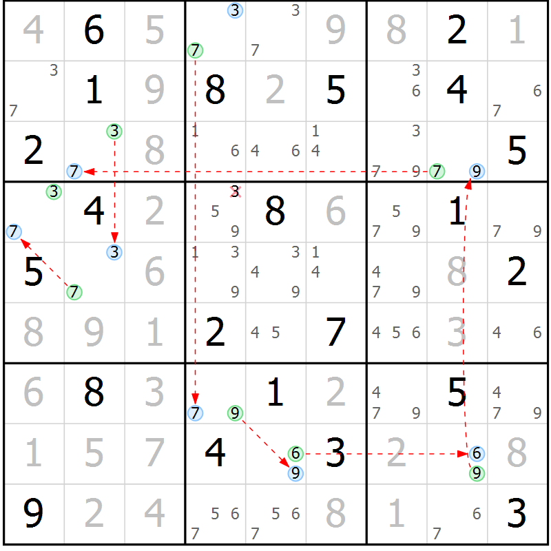 Position des candidats pour la solution de la Gr 7 page 10 du magazine de sudoku Sudoku Suprême n° 036