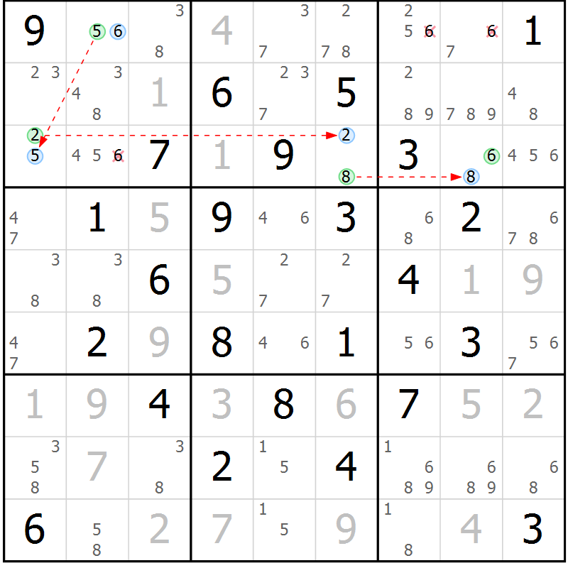 Position des candidats pour la solution de la Gr 73 page 76 du magazine de sudoku Sudoku Suprême n° 036