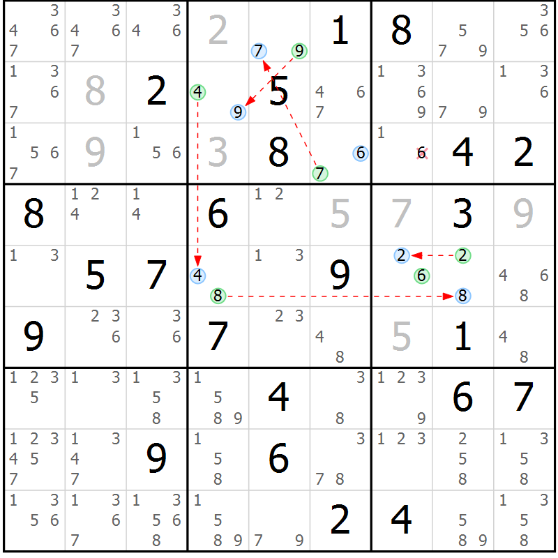 Position des candidats pour la solution de la Gr 74 page 77 du magazine de sudoku Sudoku Suprême n° 036