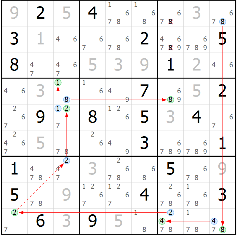 Position des candidats pour la solution de la Gr 10 page 13 du magazine de sudoku Sudoku Suprême n° 037