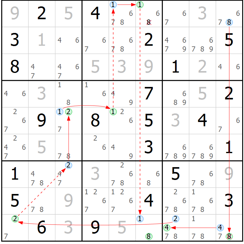 Position des candidats pour la solution de la Gr 10 page 13 du magazine de sudoku Sudoku Suprême n° 037