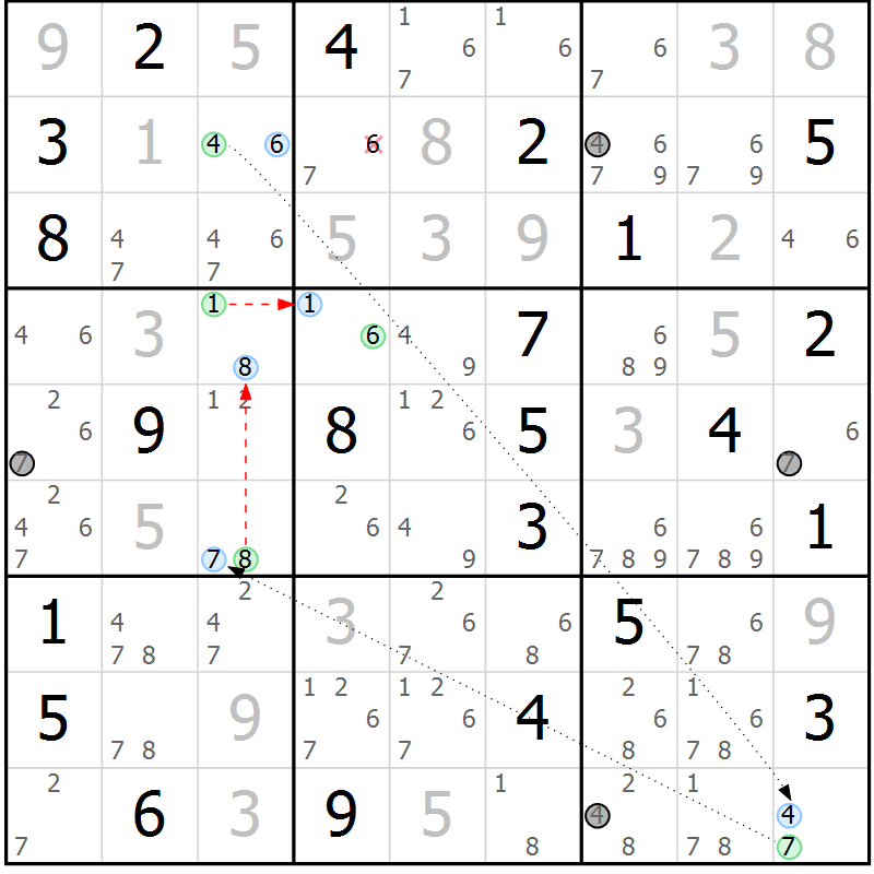 Position des candidats pour la solution de la Gr 10 page 13 du magazine de sudoku Sudoku Suprême n° 037