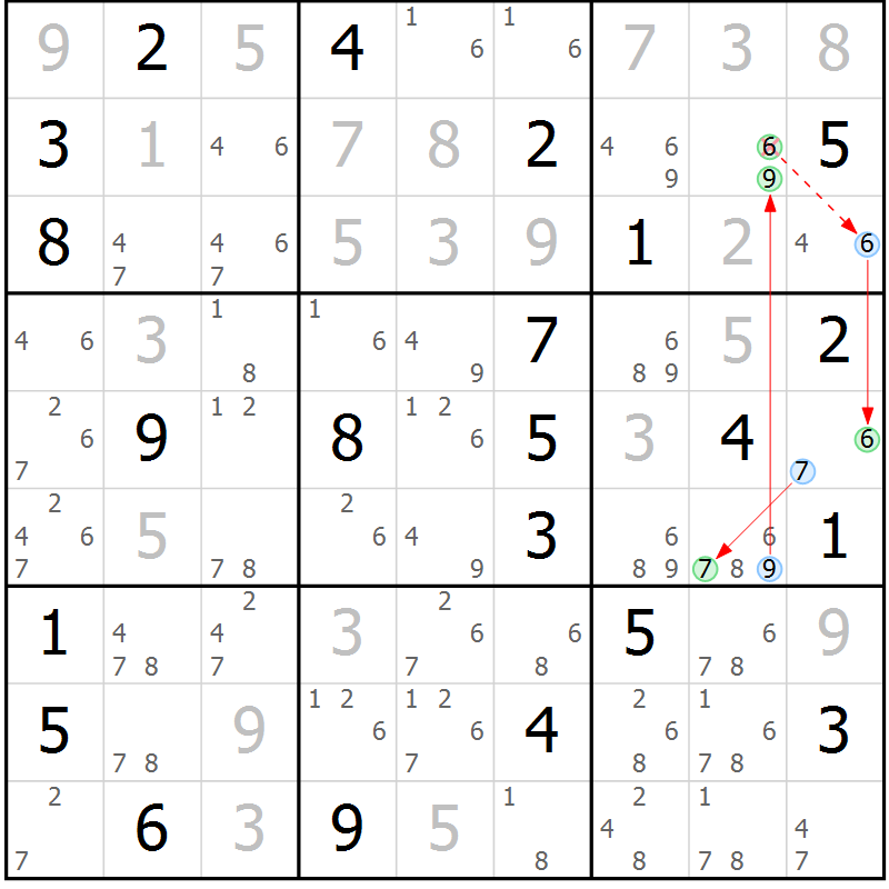 Position des candidats pour la solution de la Gr 10 page 13 du magazine de sudoku Sudoku Suprême n° 037