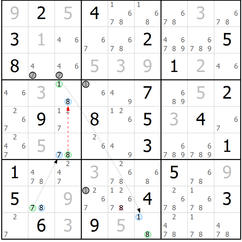 Position des candidats pour la solution de la Gr 10 page 13 du magazine de sudoku Sudoku Suprême n° 037