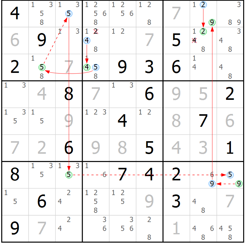 Position des candidats pour la solution de la Gr 11 page 14 du magazine de sudoku Sudoku Suprême n° 037