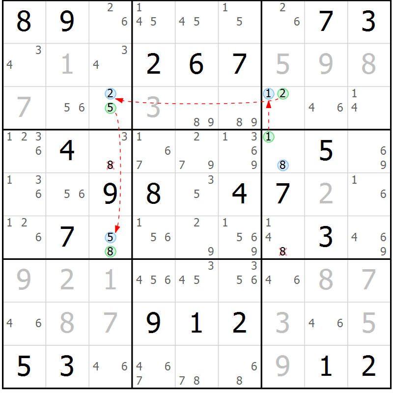 Position des candidats pour la solution de la Gr 12 page 15 du magazine de sudoku Sudoku Suprême n° 037