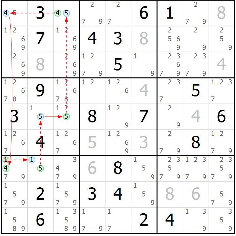 Position des candidats pour la solution de la Gr 13 page 16 du magazine de sudoku Sudoku Suprême n° 037