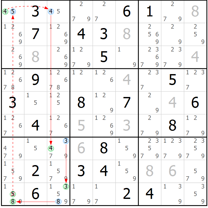 Position des candidats pour la solution de la Gr 13 page 16 du magazine de sudoku Sudoku Suprême n° 037