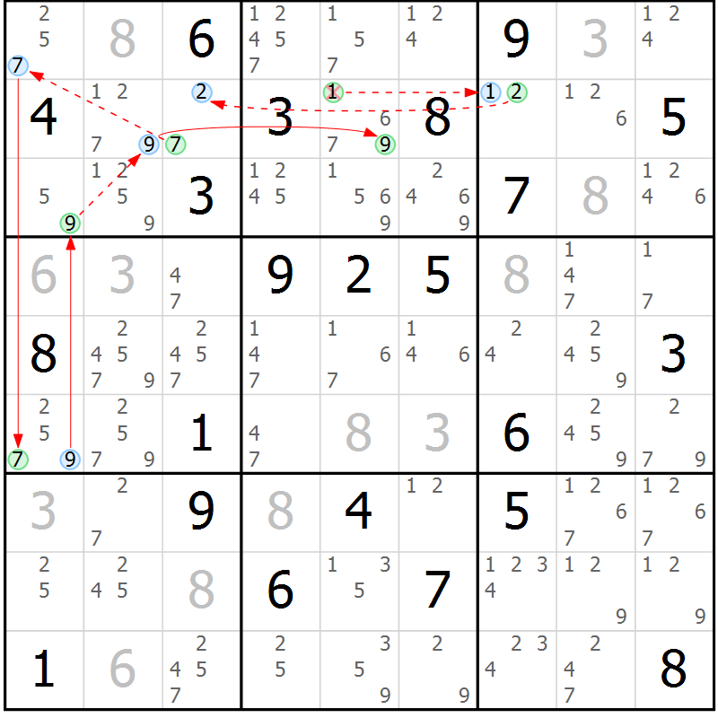 Position des candidats pour la solution de la Gr 15 page 18 du magazine de sudoku Sudoku Suprême n° 037