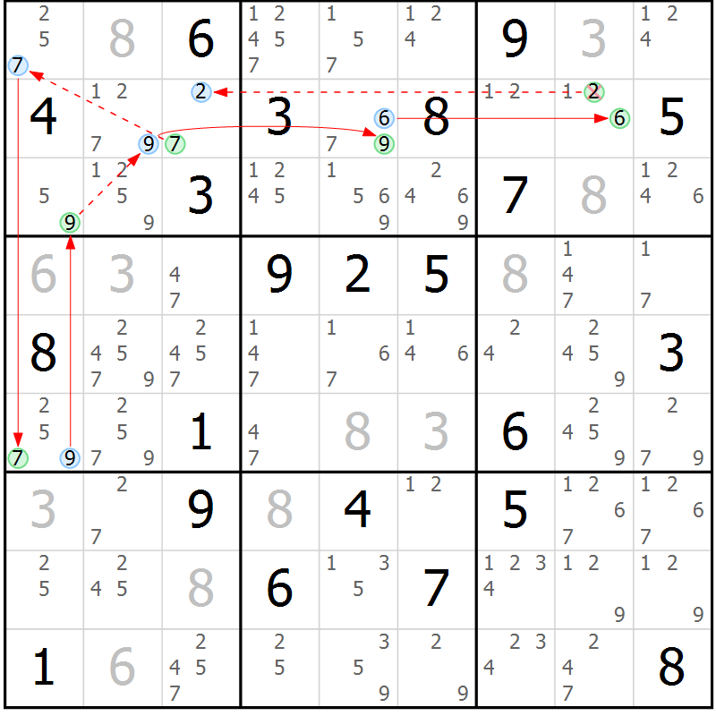 Position des candidats pour la solution de la Gr 15 page 18 du magazine de sudoku Sudoku Suprême n° 037