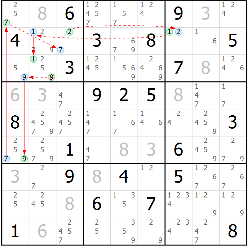 Position des candidats pour la solution de la Gr 15 page 18 du magazine de sudoku Sudoku Suprême n° 037