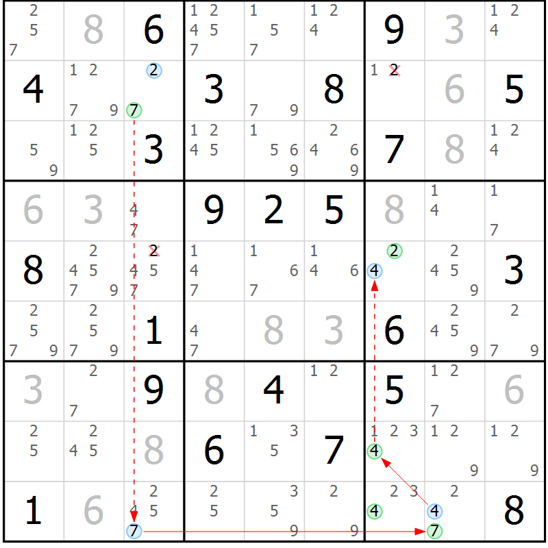 Position des candidats pour la solution de la Gr 15 page 18 du magazine de sudoku Sudoku Suprême n° 037