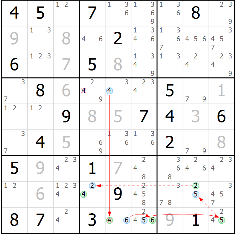 Position des candidats pour la solution de la Gr 16 page 19 du magazine de sudoku Sudoku Suprême n° 037