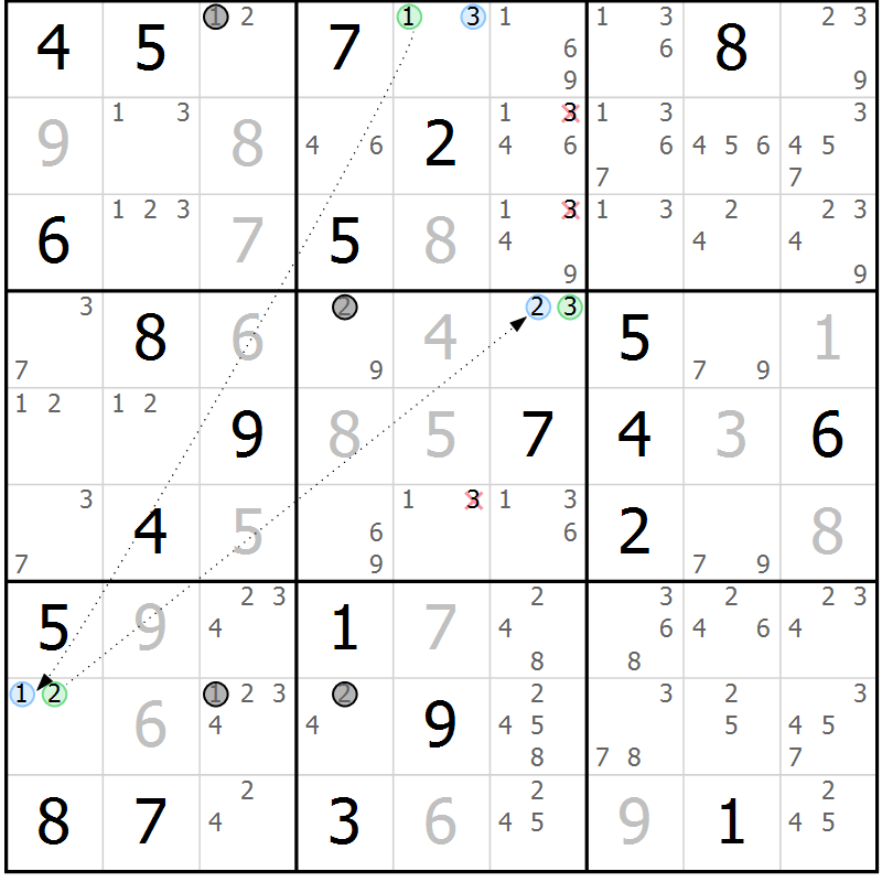 Position des candidats pour la solution de la Gr 16 page 19 du magazine de sudoku Sudoku Suprême n° 037