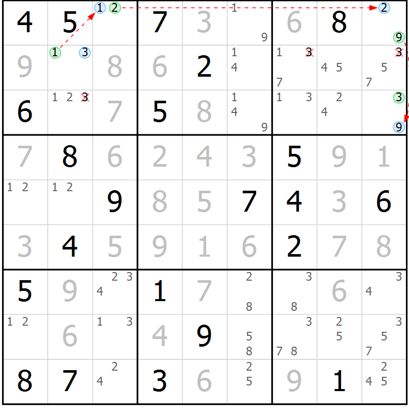 Position des candidats pour la solution de la Gr 16 page 19 du magazine de sudoku Sudoku Suprême n° 037